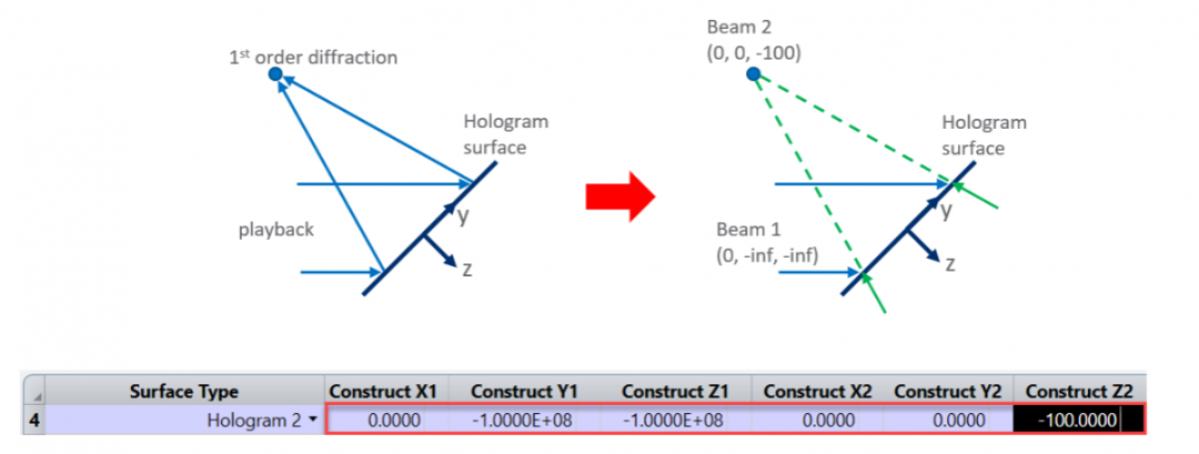 ZEMAX | 模拟 AR 系统中的全息光波导:第一部分的图4